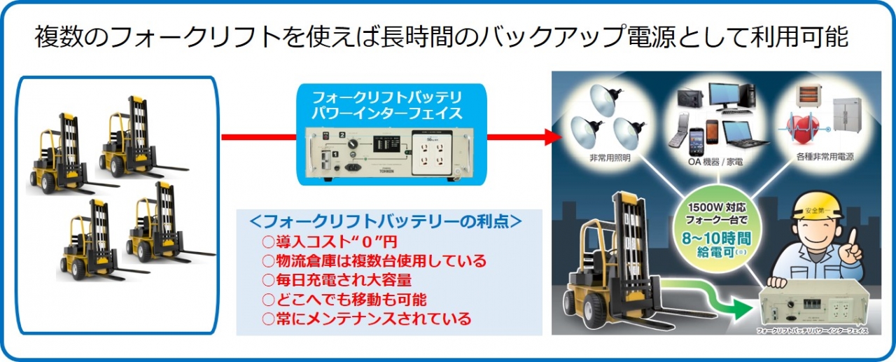 フォークリフトバックアップ電源