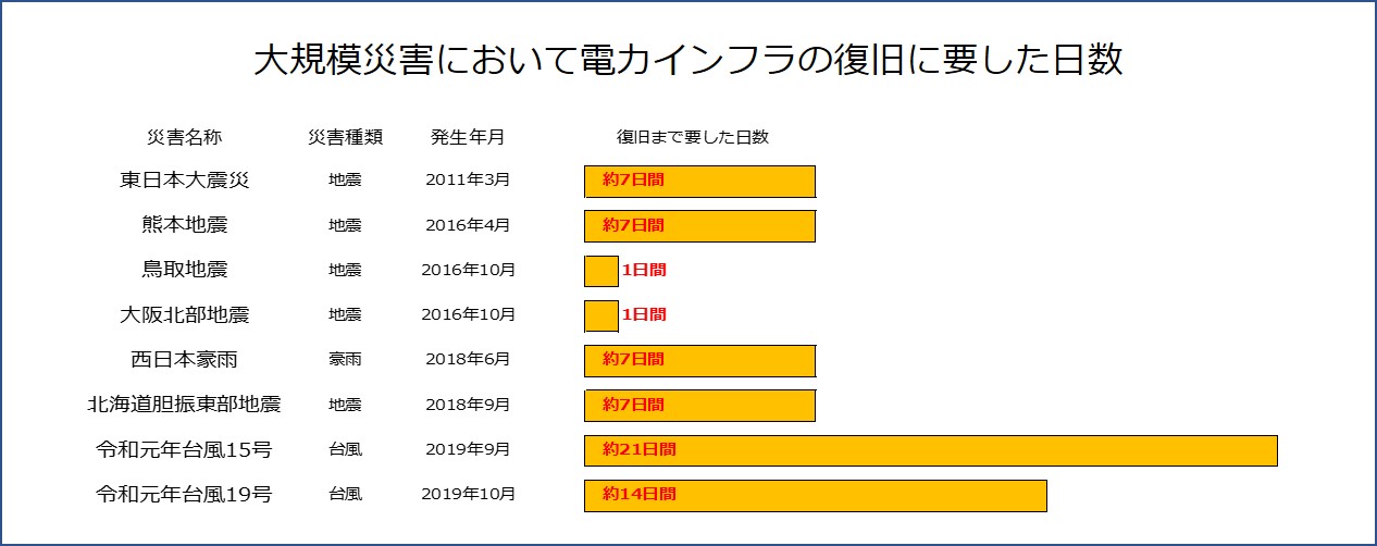 5図