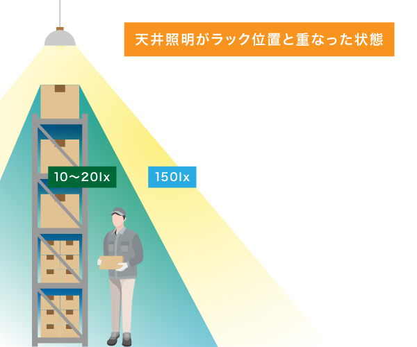 天井照明とラック位置