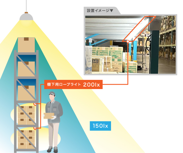 棚下用ロープライトの設置