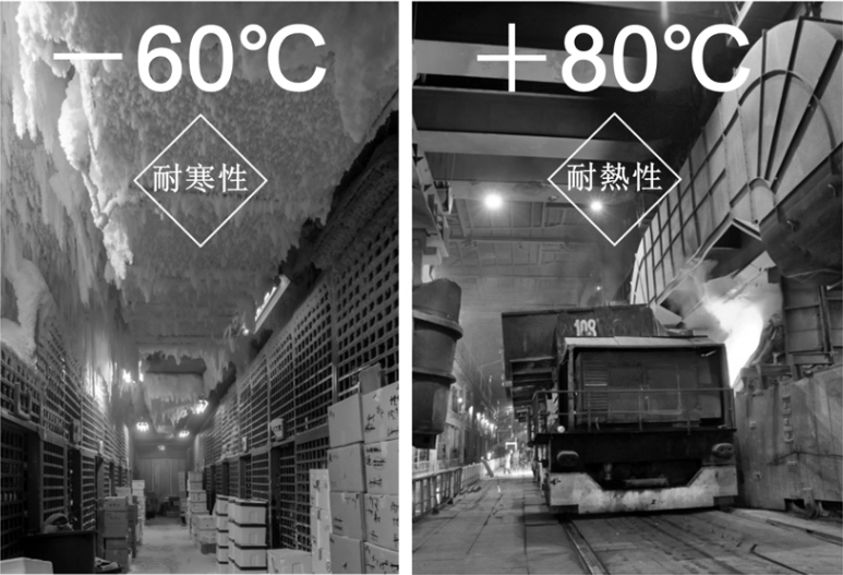 LED環境対応